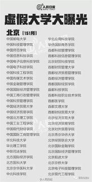 新闻爆料野鸡大学视频,视频曝光招生乱象  第2张