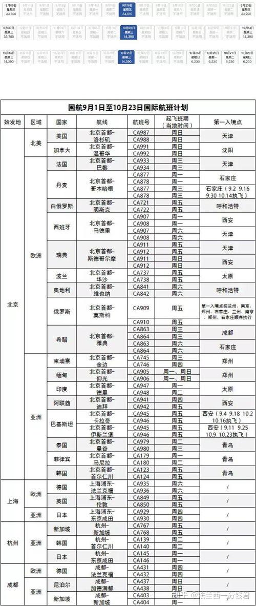 航线最新爆料信息网站,航线调整、优惠信息一网打尽 第3张 航线最新爆料信息网站,航线调整、优惠信息一网打尽 第3张