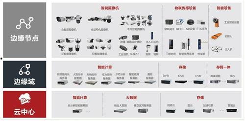海康最新爆料,揭秘未来智能安防技术革新 第1张 海康最新爆料,揭秘未来智能安防技术革新 第1张