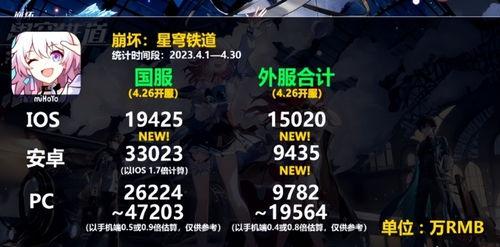星铁爆料最新角色,力量与智慧的化身 第3张 星铁爆料最新角色,力量与智慧的化身 第3张
