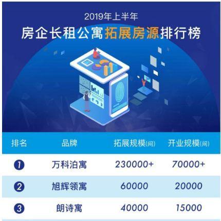 泊寓深圳新闻爆料,揭秘租赁市场动态与行业趋势  第2张 泊寓深圳新闻爆料,揭秘租赁市场动态与行业趋势  第2张